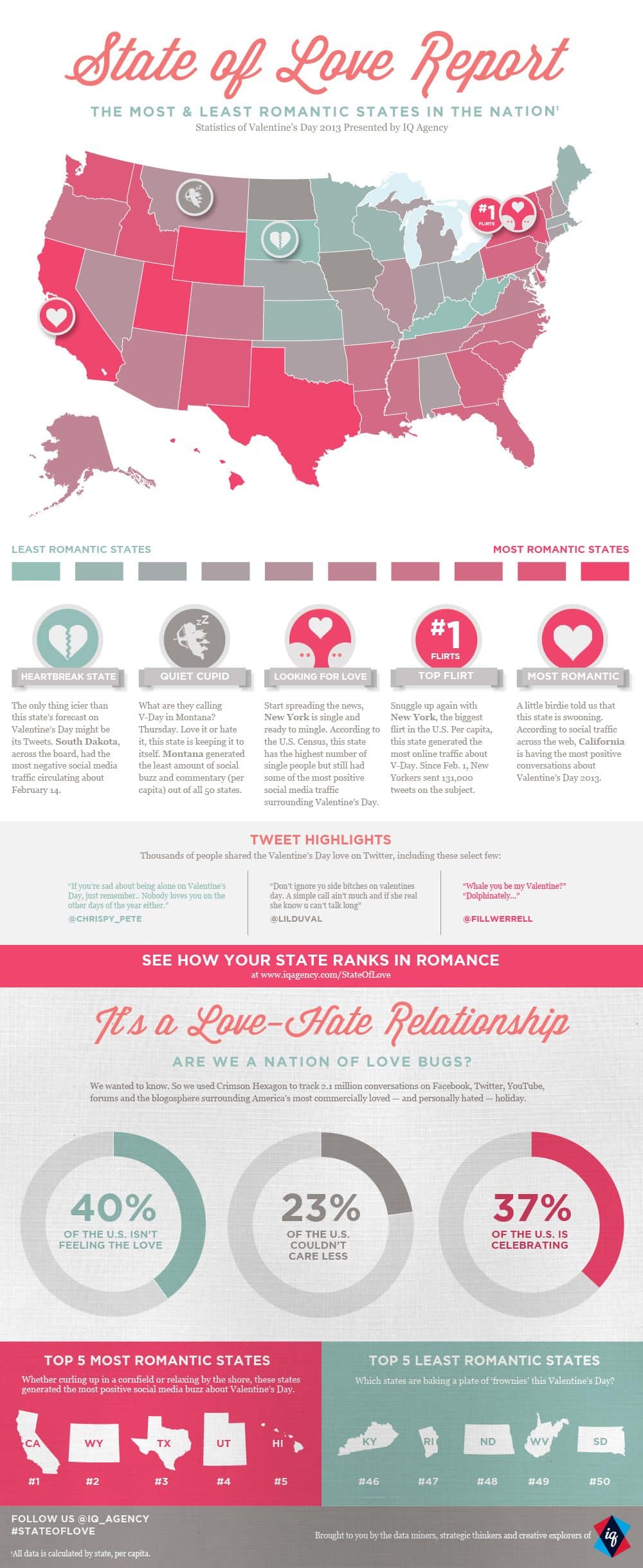 state_of_love_infographic-8325223