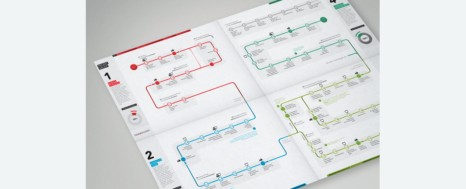 infograhic_offline_process_flow-2778655