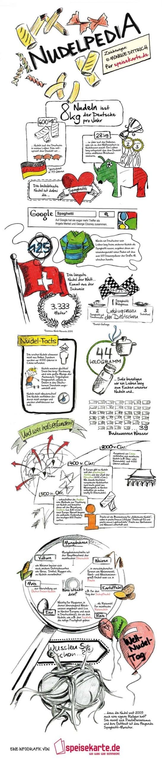 la magia de los fideos, infografía