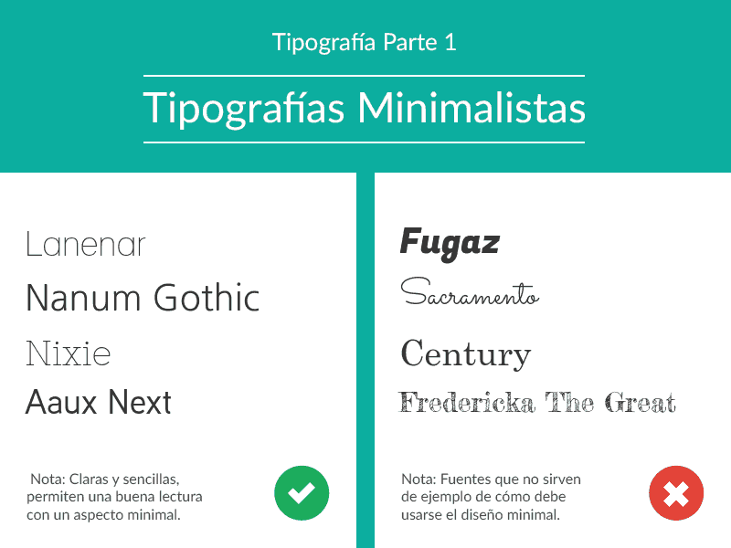 tipografía minimalista, fuentes de letras