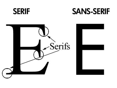 serif, sans serif, tipografía