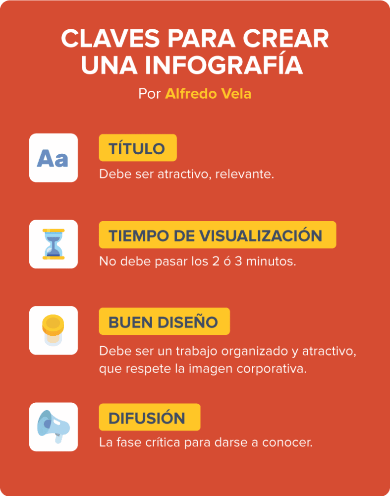 Claves Infografia Alfredo Vela