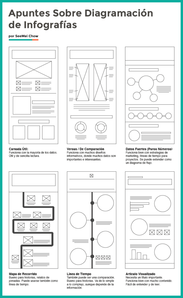 apuntes sobre diagramación de infografías