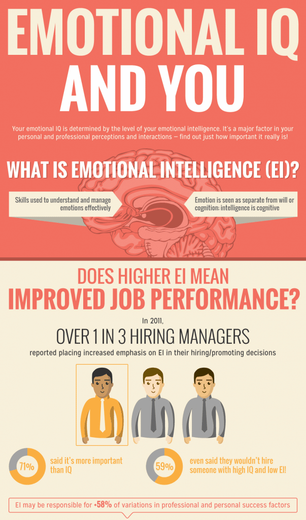 Emotional IQ and you