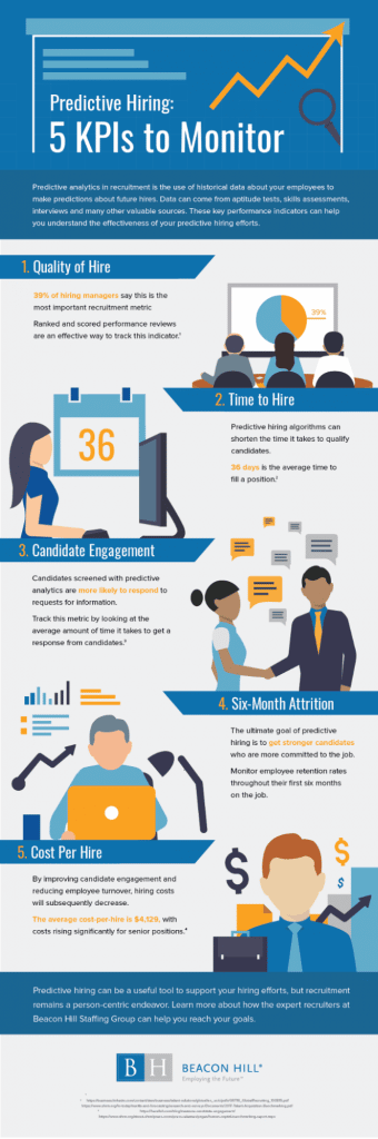 Infografía que detalla el uso de datos en la contratación.