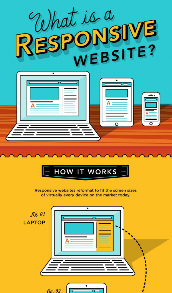 What is a responsive website infographic