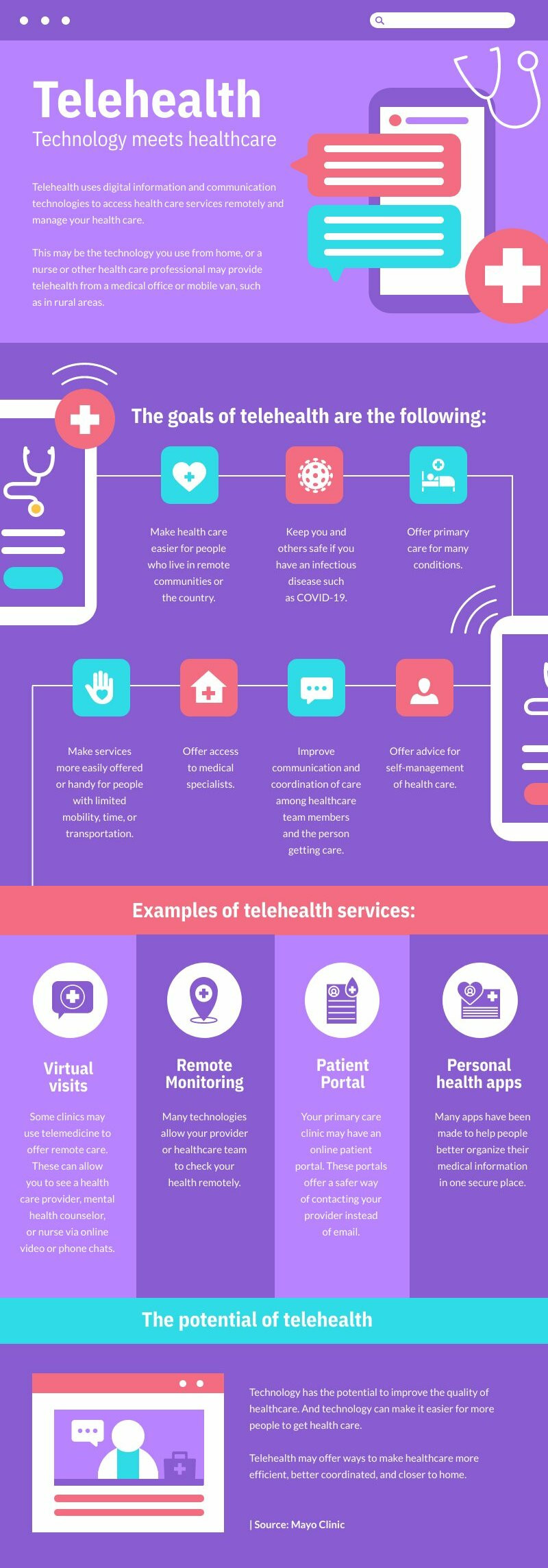 telehealth infographic template