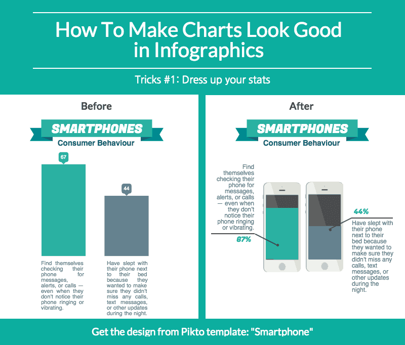 how to make good charts, charts in infographics, how to make beautiful charts