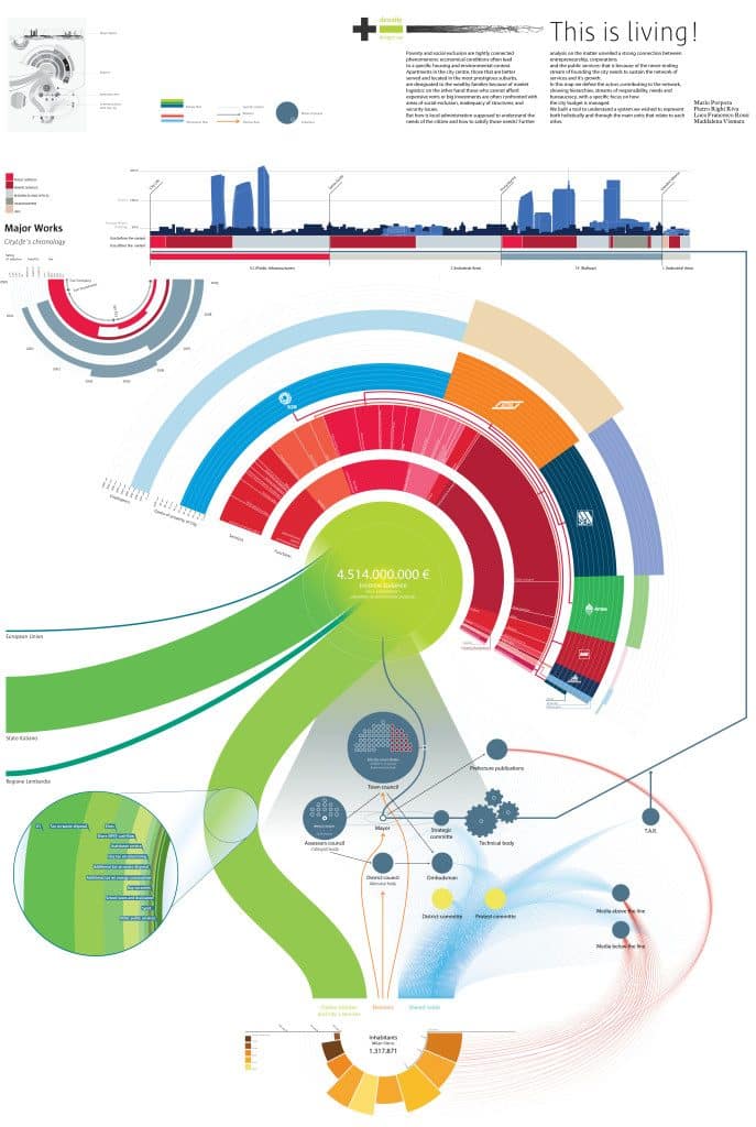 bad infographic examples