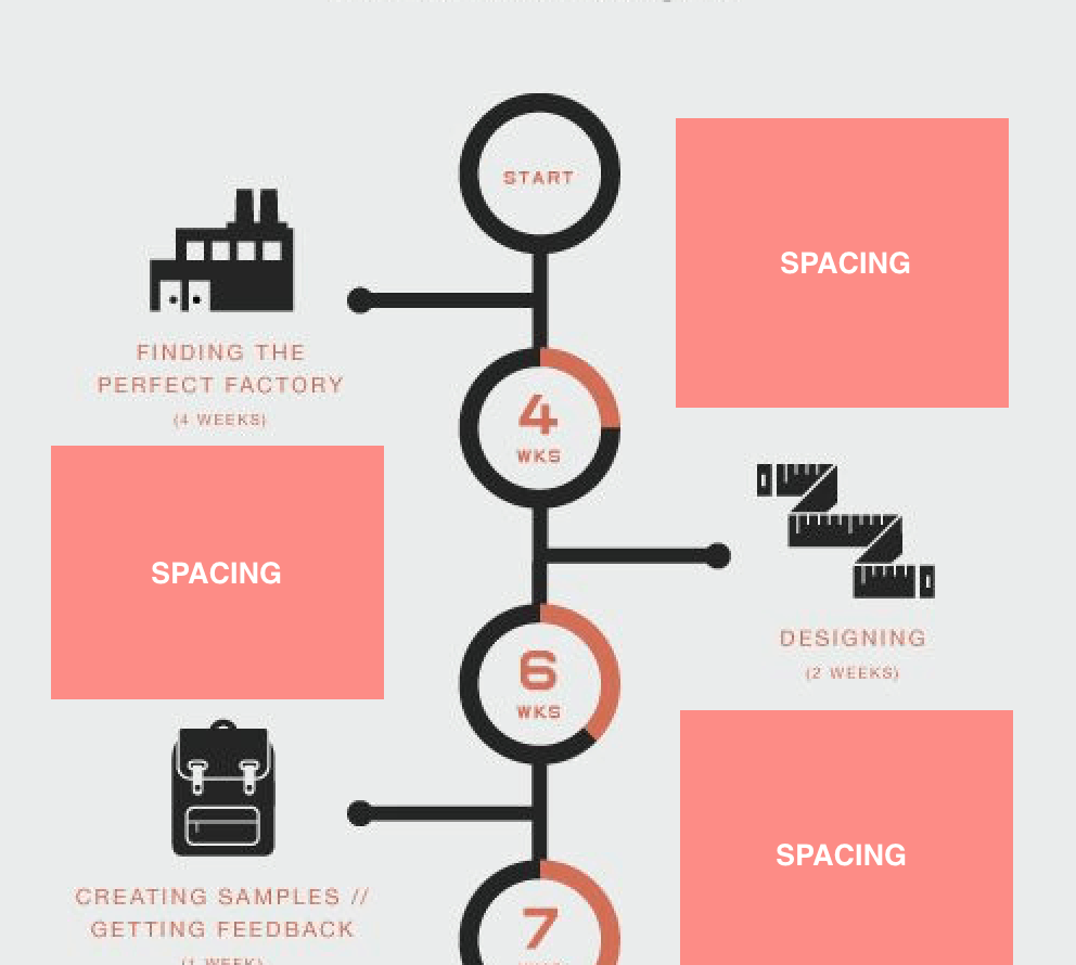 whitespace in timelines