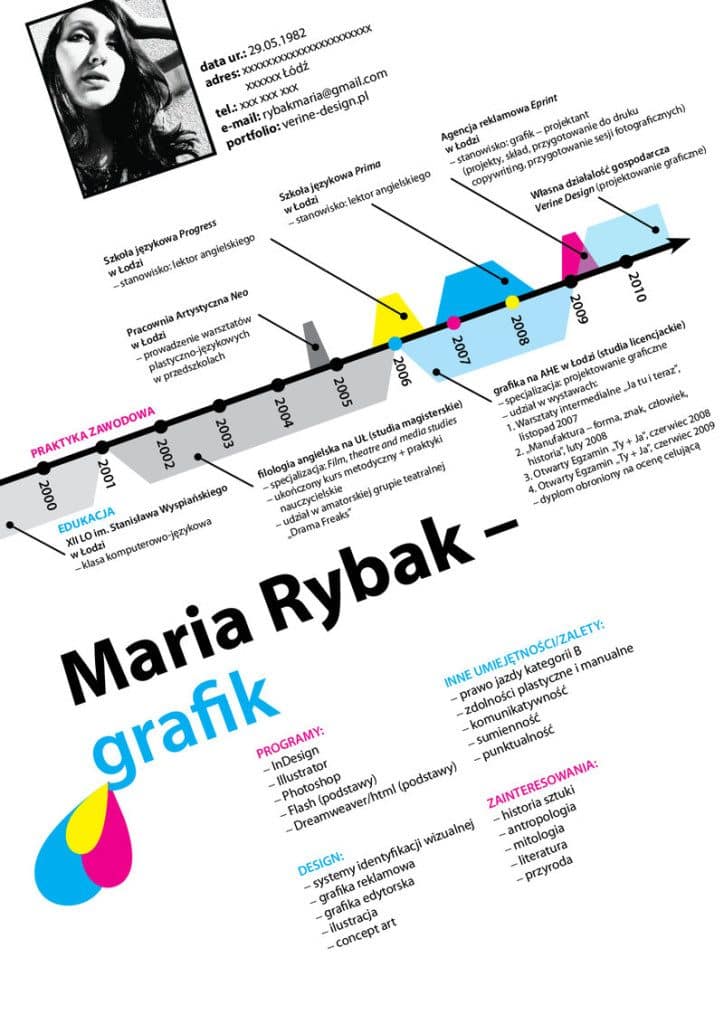 resume timeline 