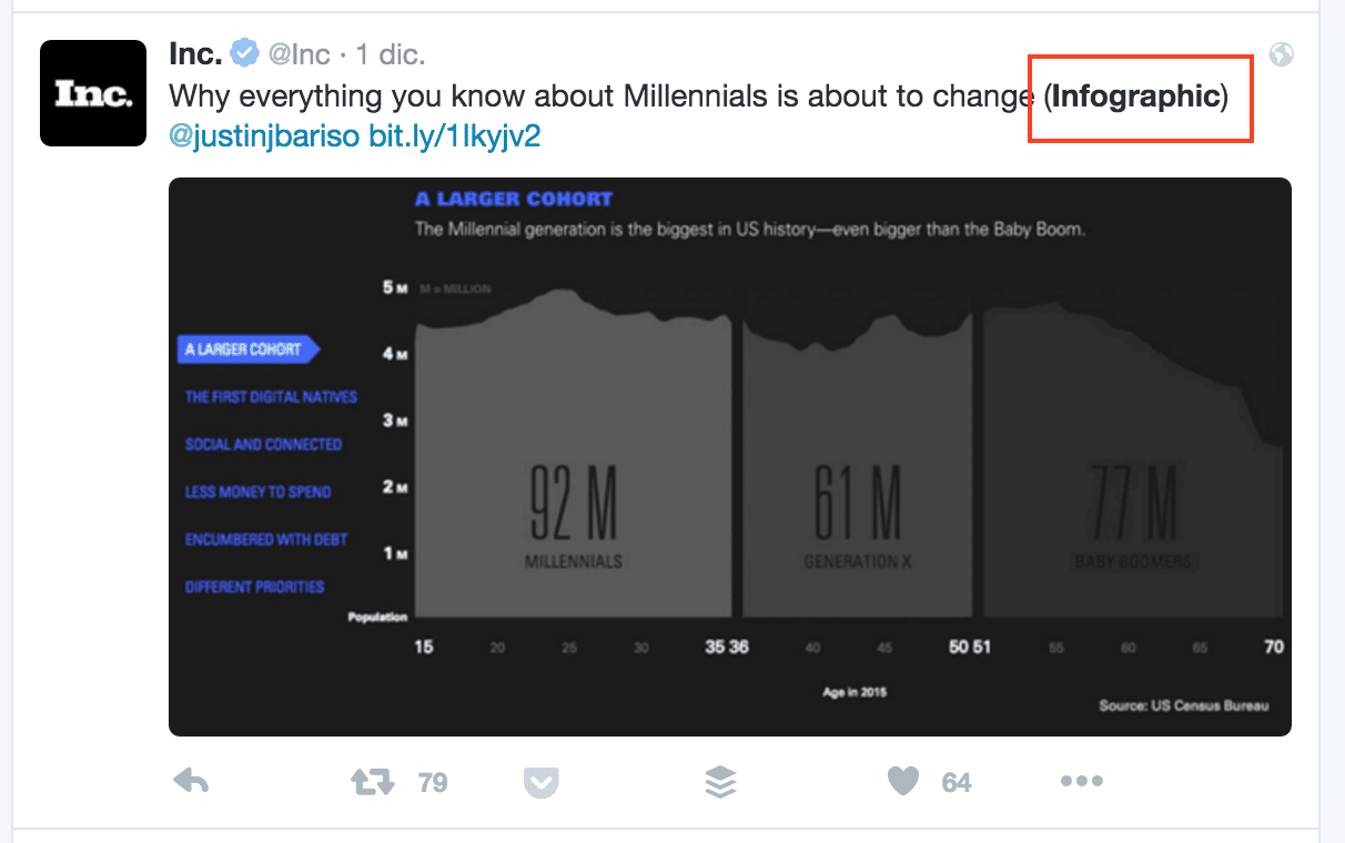 Inc twitter post including infographic