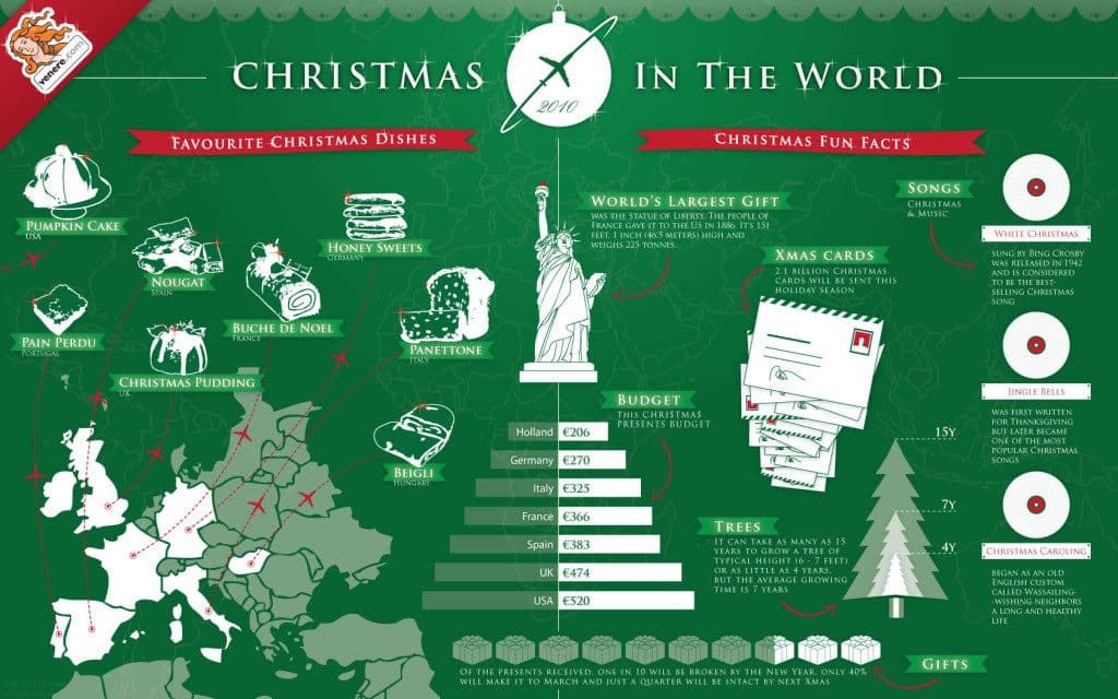 around the world christmas