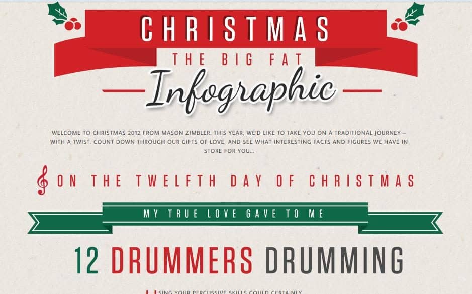 interactive christmas infographic