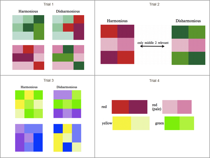 Beispiele für Farbmuster, Experiment zum visuellen Wahrnehmungsgedächtnis, das für visuelle Aufgaben verwendet wird 