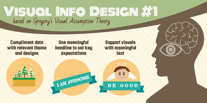 illustration mit tipps zur visuellen gestaltung auf der grundlage von gregorys theorie der visuellen wahrnehmung visuelle analyse