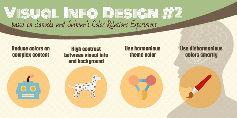 illustration montrant des conseils de design visuel basés sur l'expérience de traitement visuel des relations entre les couleurs de sanocki et sulman