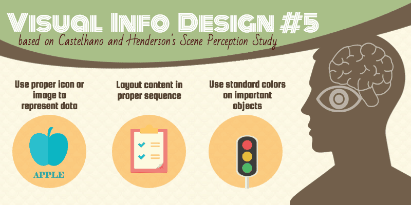 colors and the brain's ability for understanding sensory input and visual information, green light example 