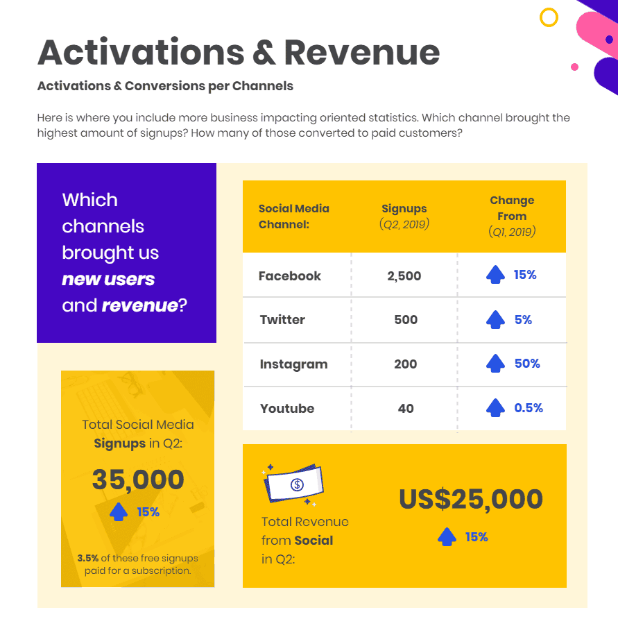 activations-and-revenue-7197448