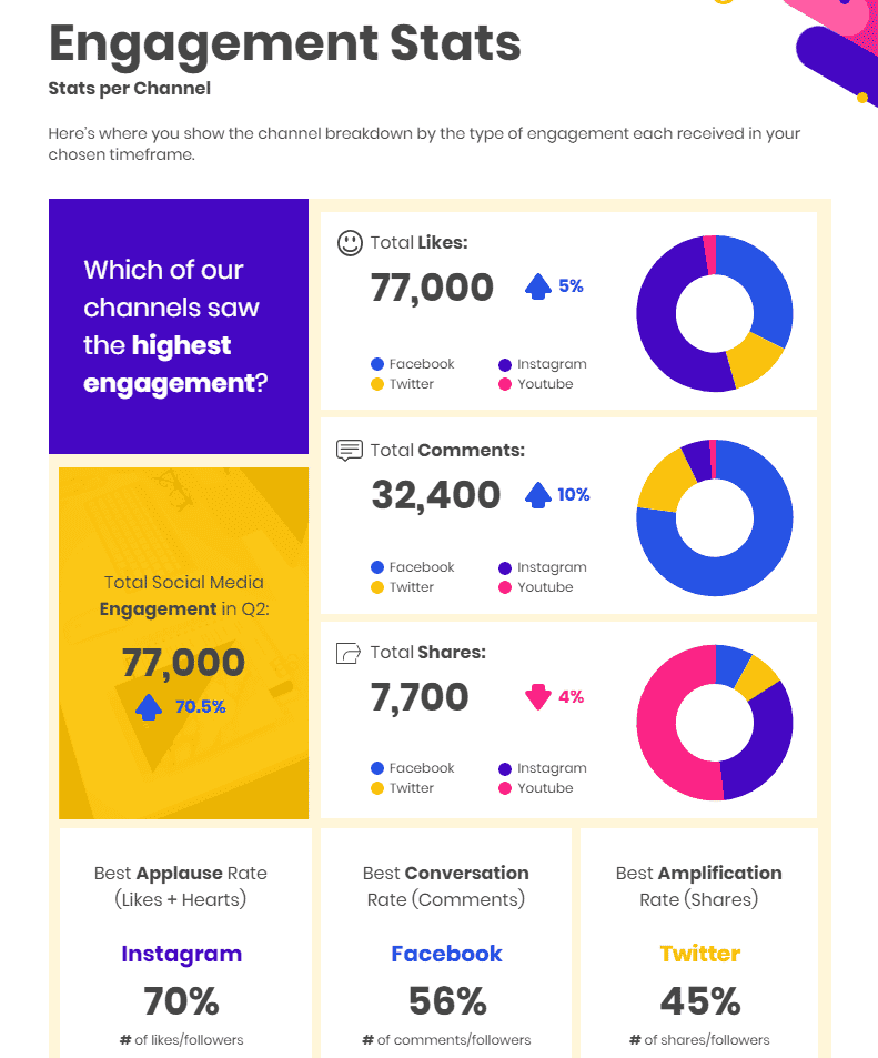 engagement-stats-8604474