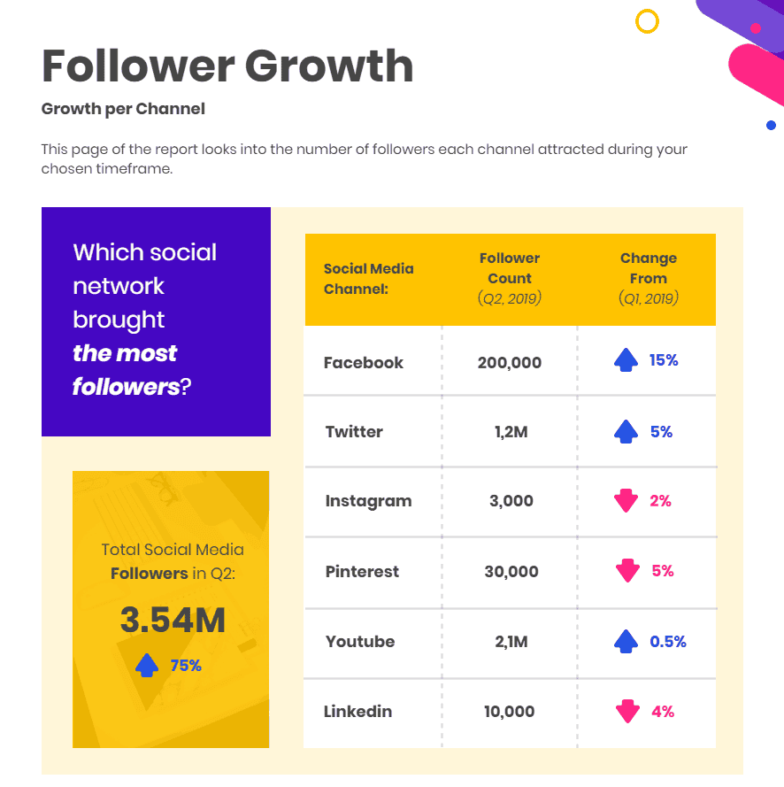 follower-growth-6006335