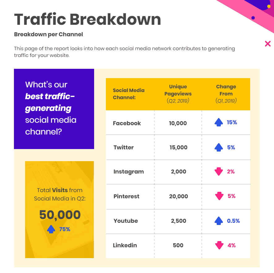 traffic-breakdown-3317546