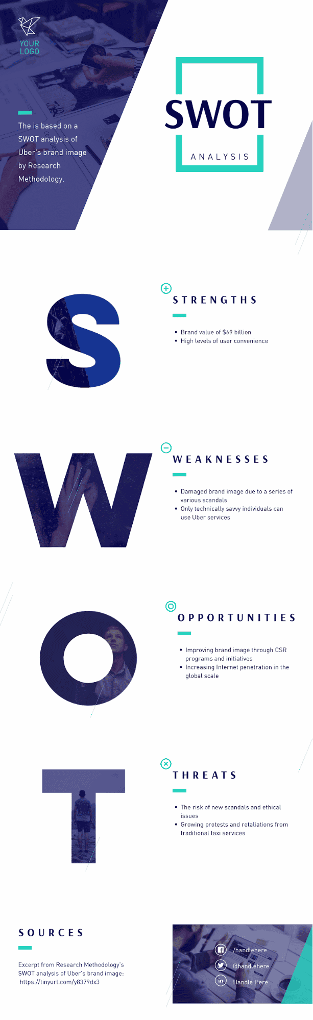 swot analysis of a business