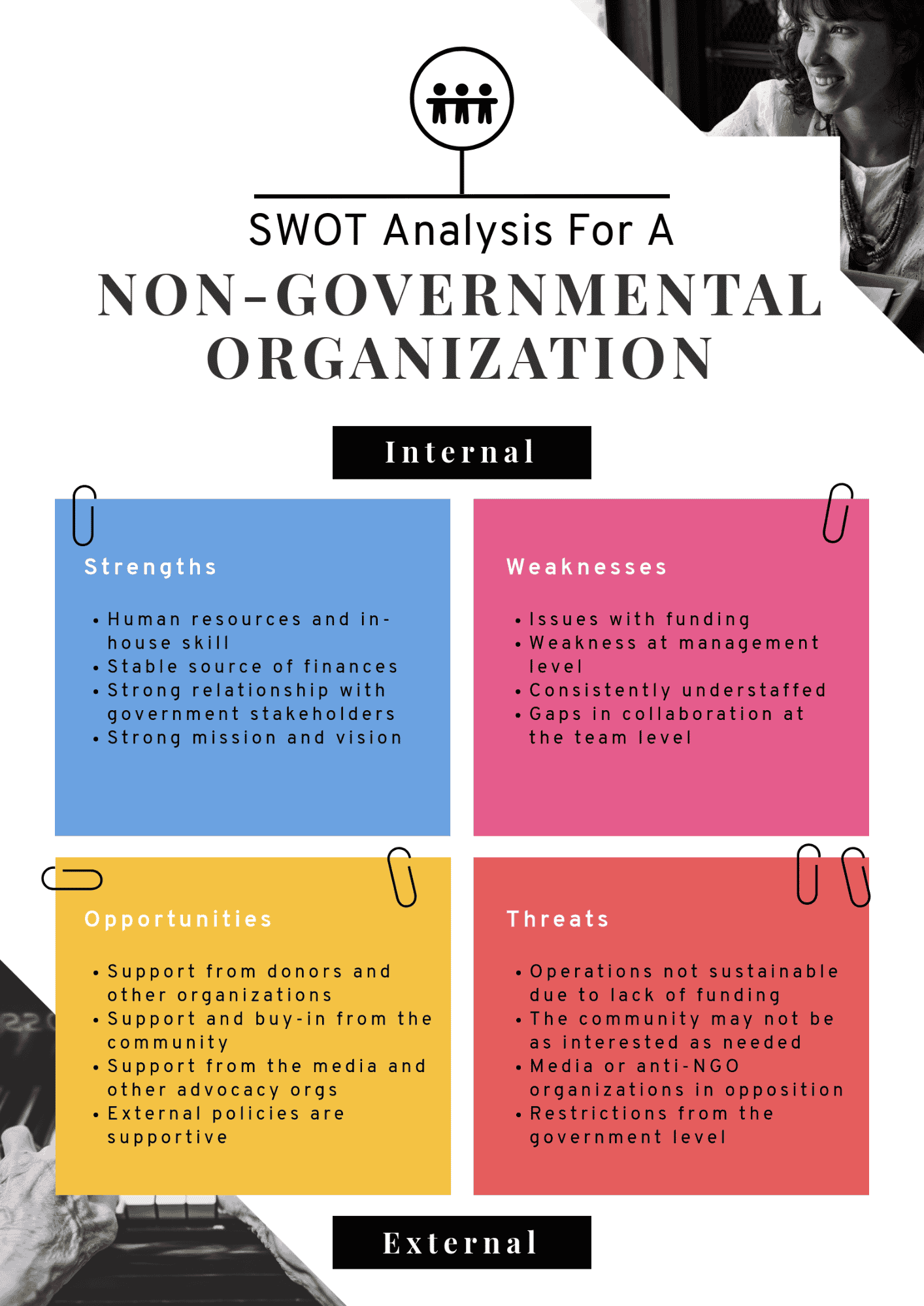 swot analysis