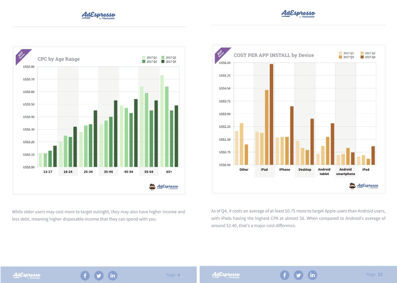 data visualization in ebook