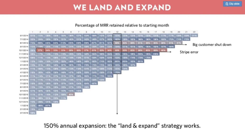 annual expansion chart for sales pitch for prospective clients_