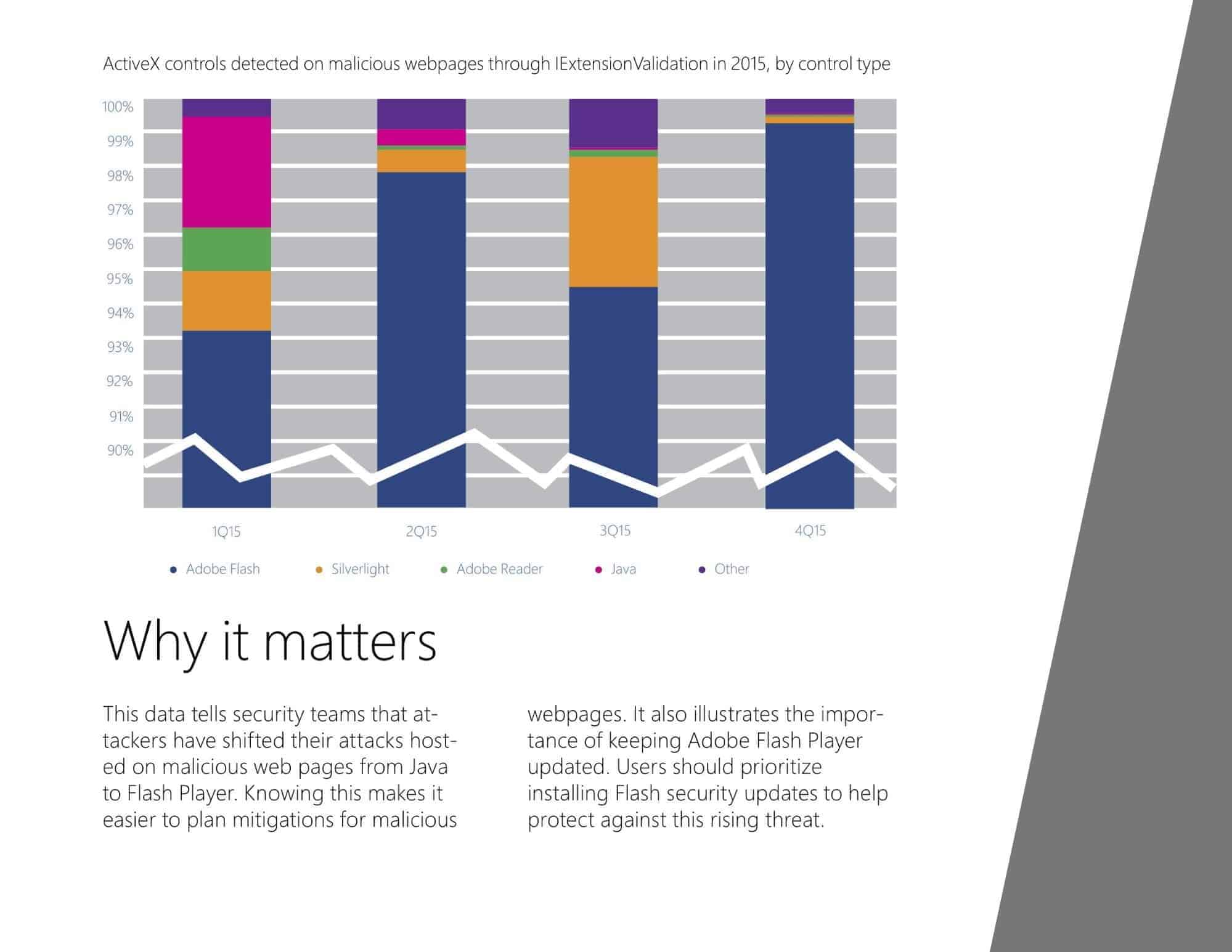 data visualization in ebook, sample page in free ebook