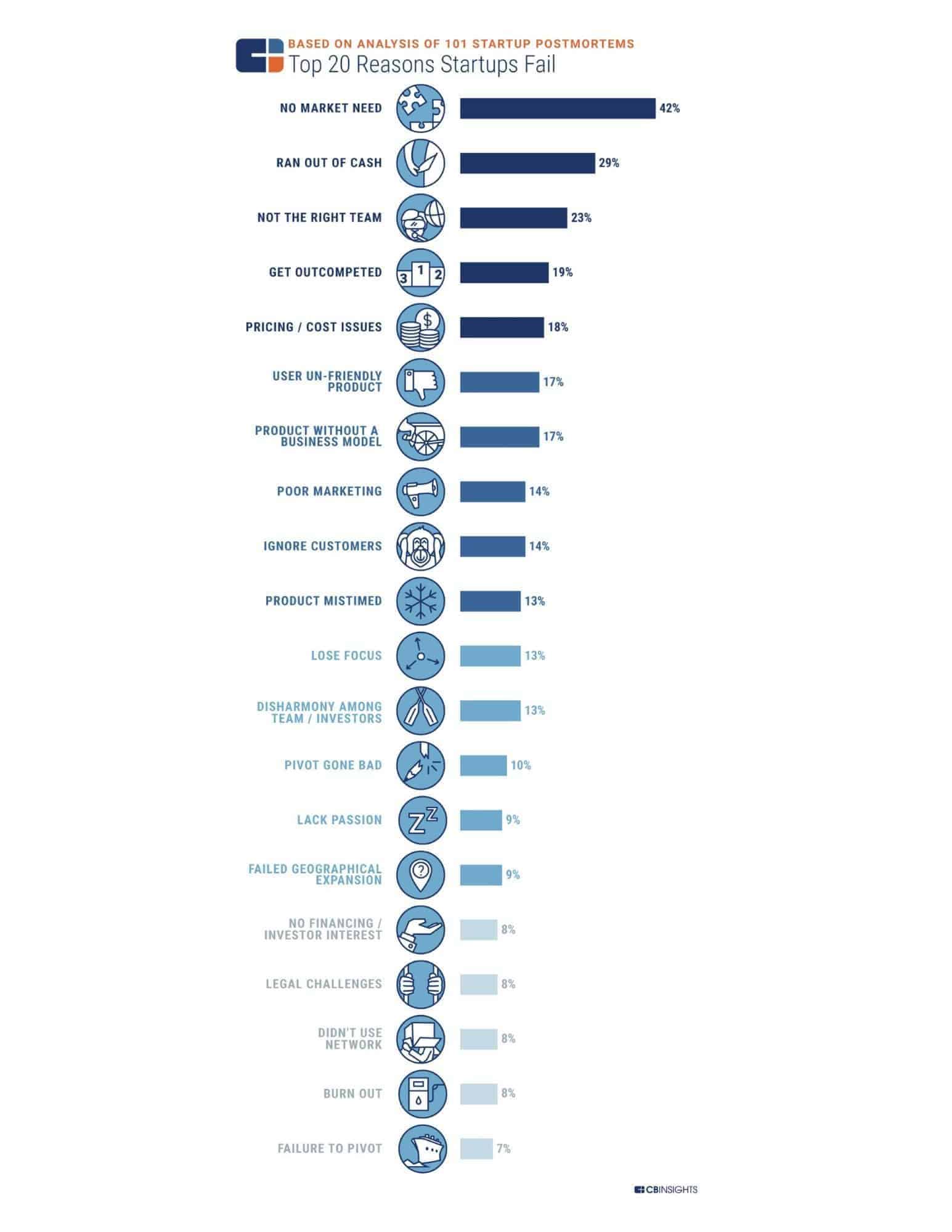 data visualization example, data visualization inspiration