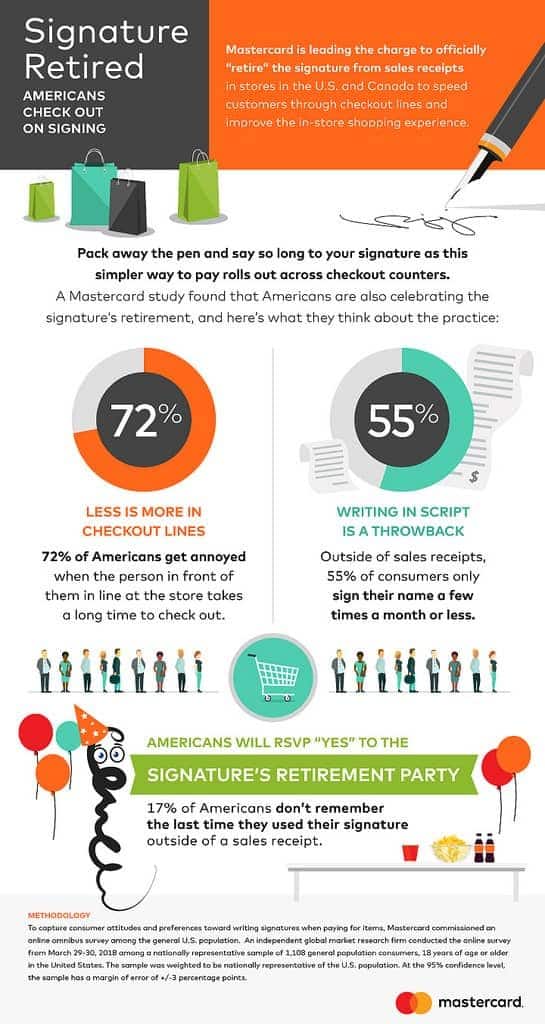 orange and green infographic, financial branding using modern typeface for logo design