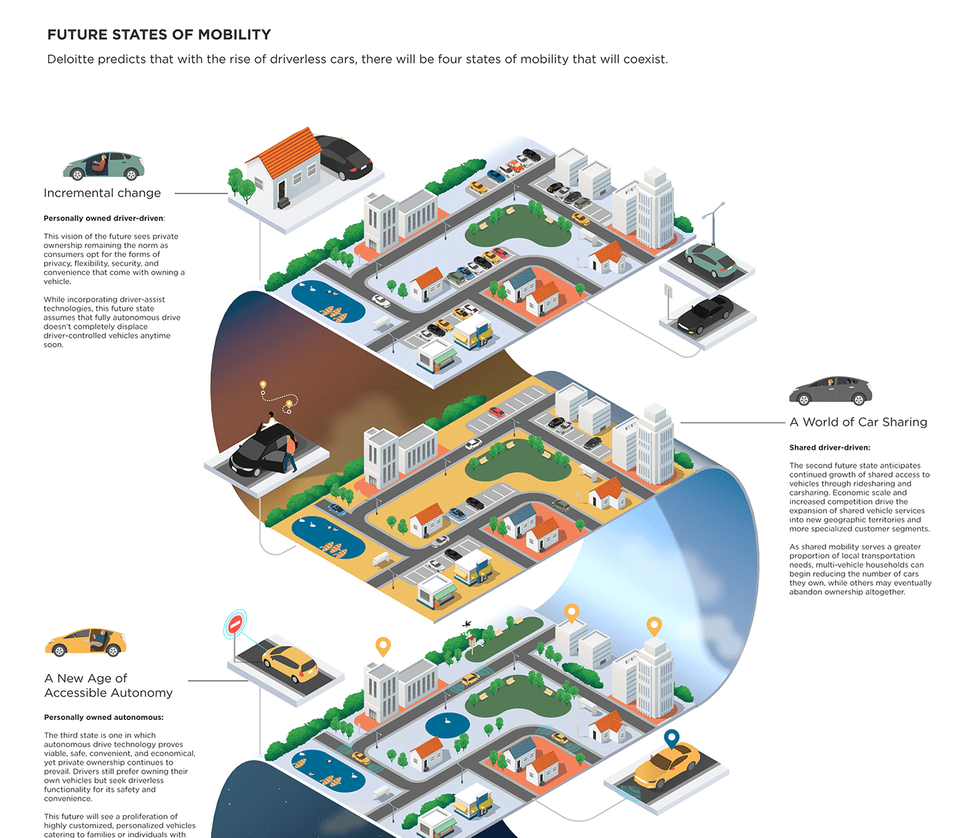 future infographic, infographic ideas