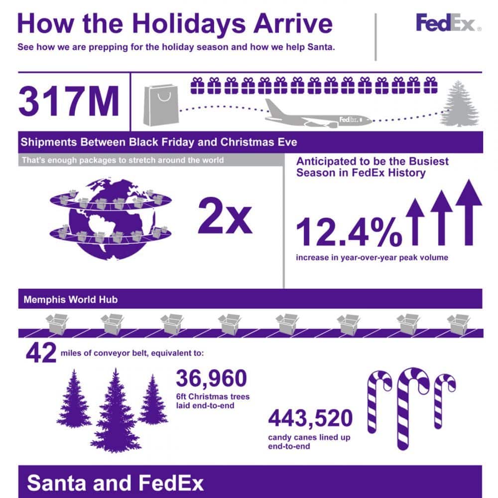 fedex color scheme, brand color combination examples