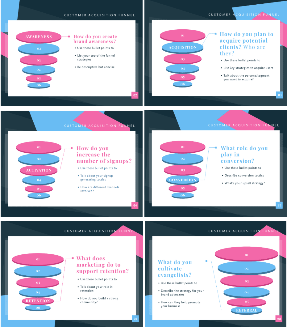 funnel stages examples, how to make a marketing plan