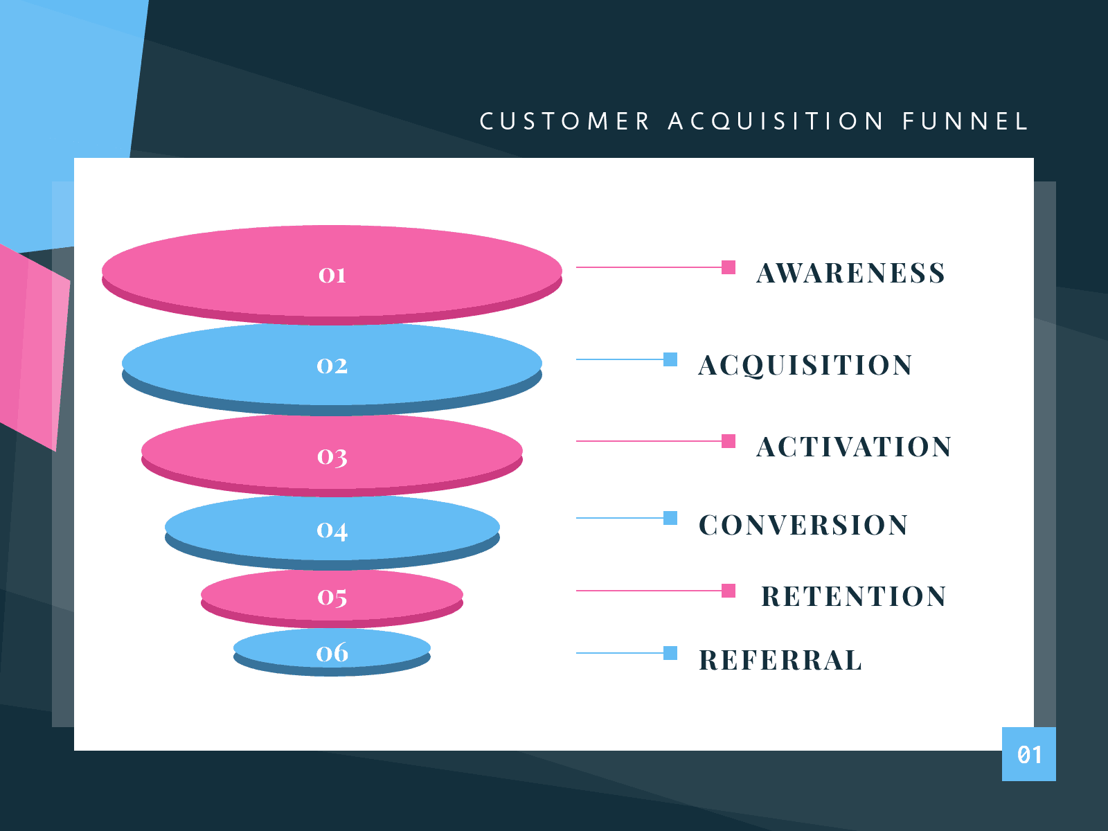 marketing strategy plan template