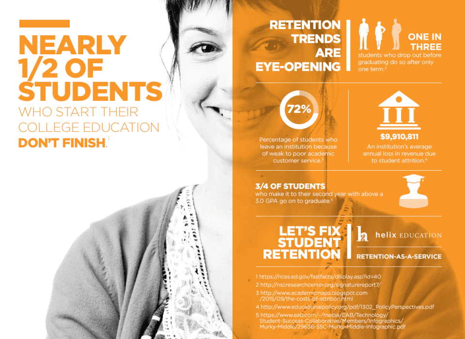 orange color scheme, color scheme example, orange psychology