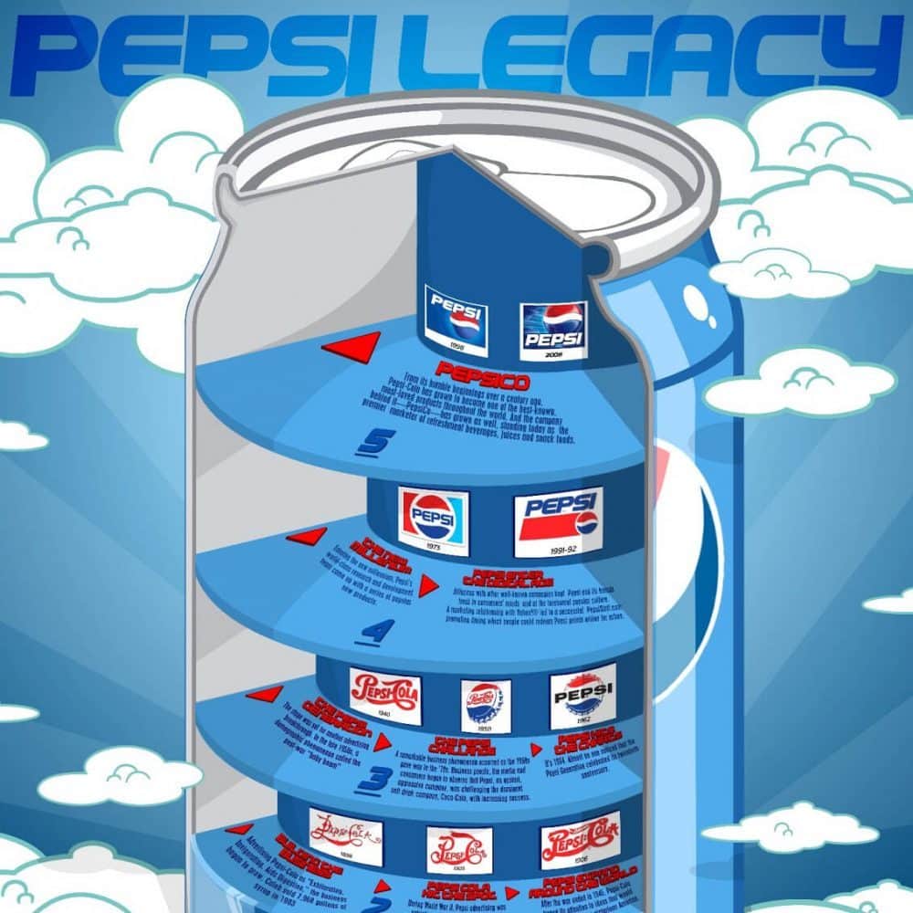 pepsi legacy, pepsi color scheme