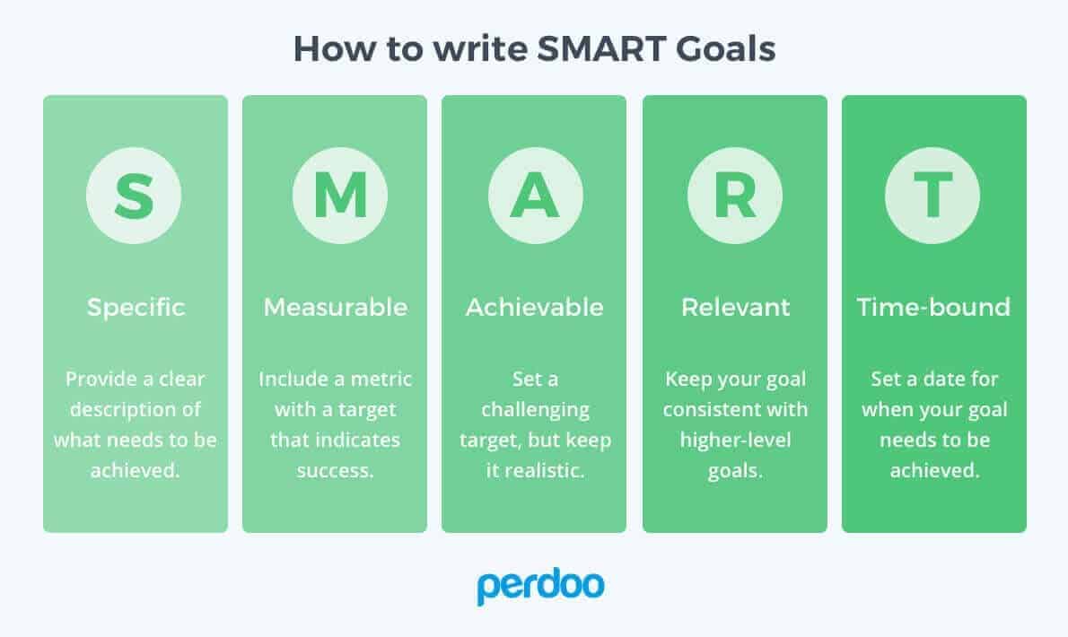 how to write smart goals