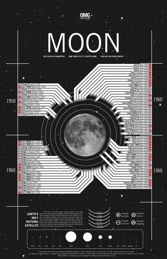 co design ad poster, moon poster, thematic ad poster examples