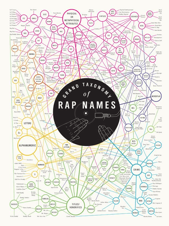 cartaz de anúncio de laboratório pop chart, como criar um cartaz informativo