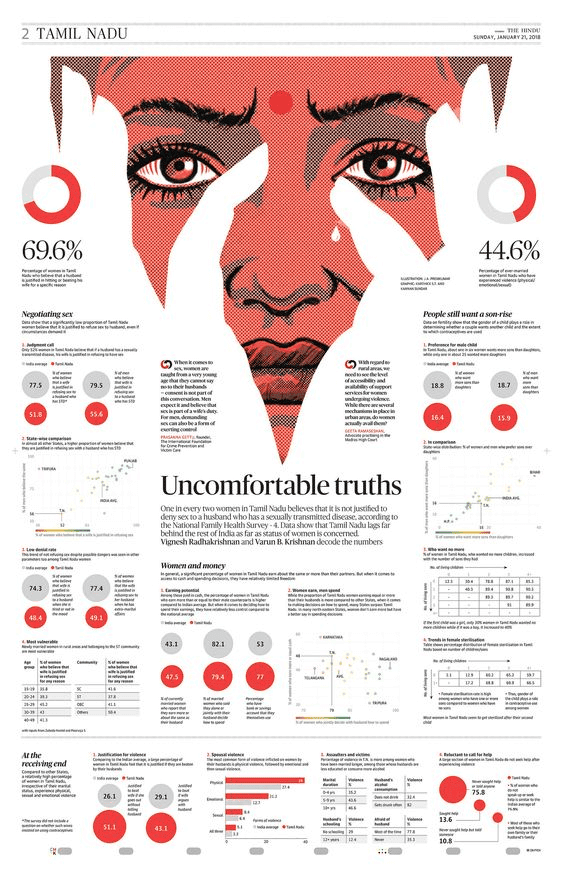 thematic research poster, india data poster