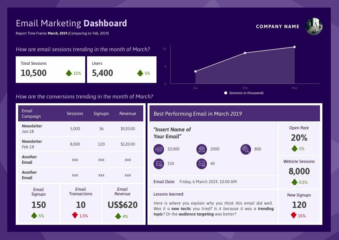 template dashboard pemasaran email oleh Piktochart