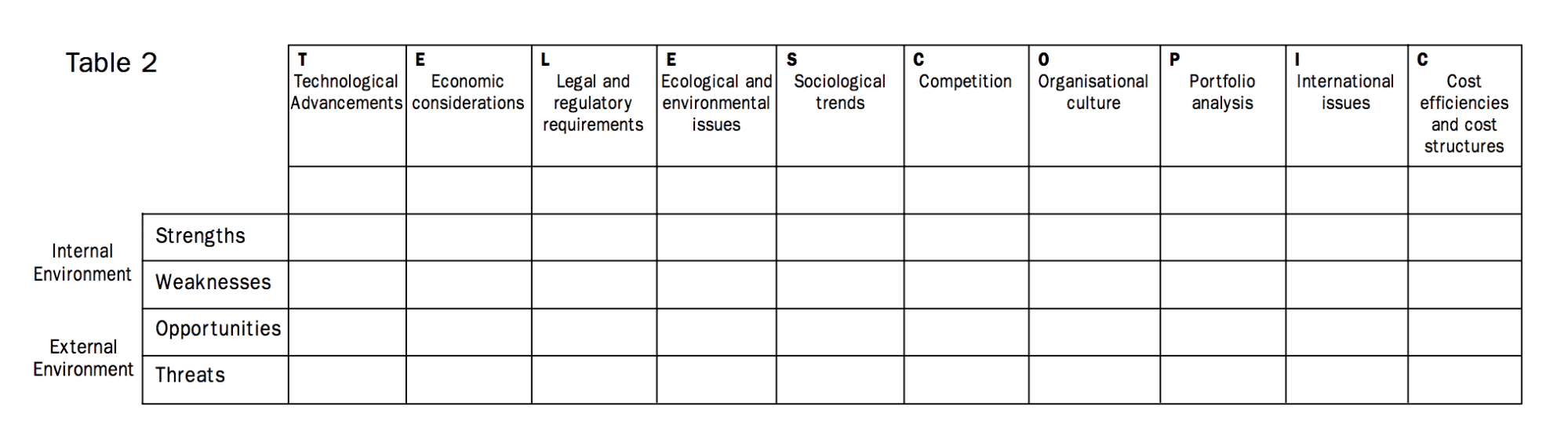 telescopic observations in swot analysis