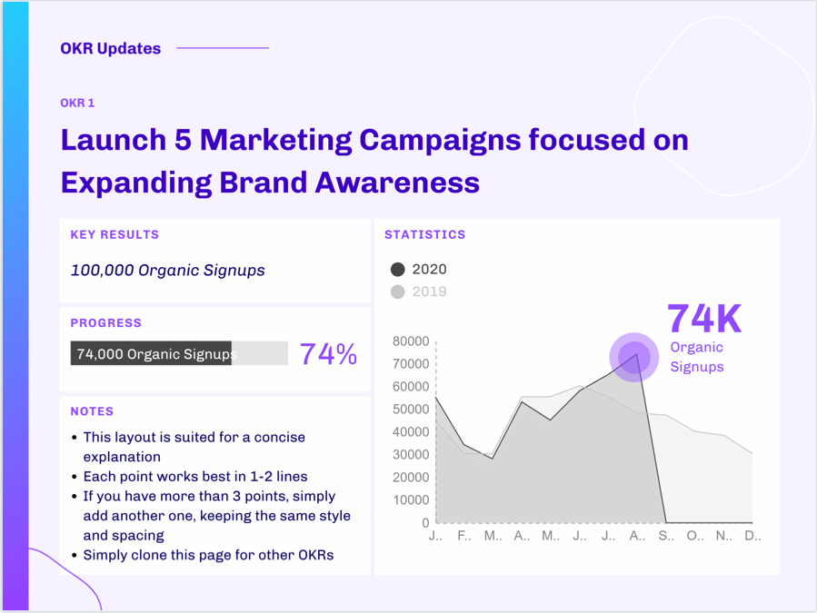 objectives and key results update presentation template