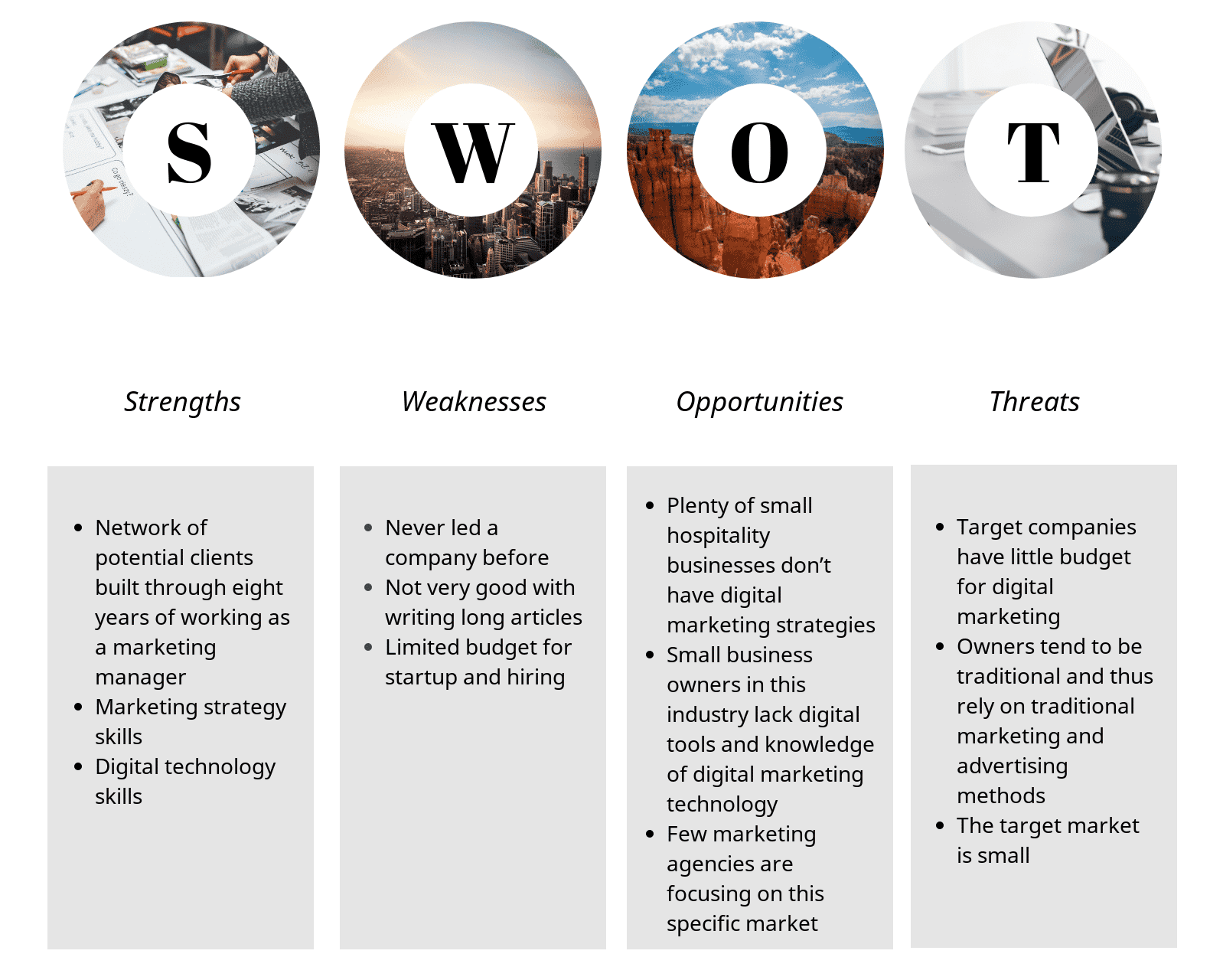 swot