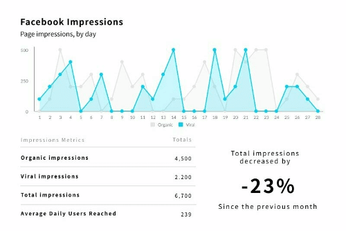 Rapport de synthèse sur les stratégies marketing