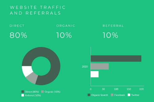 Marketing-Berichtsvorlage mit Legende und Slices zur Darstellung von Datenreihen, das Diagramm zeigt Kategorien