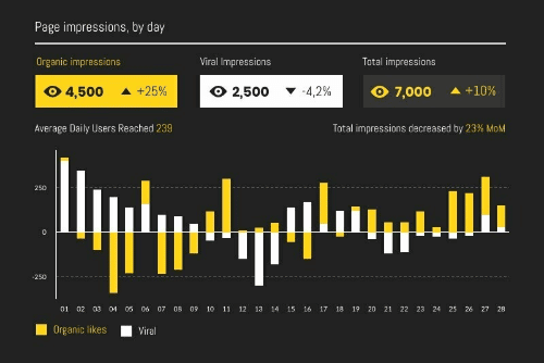 monthly marketing report template thumbnail showing value of visuals, vertical